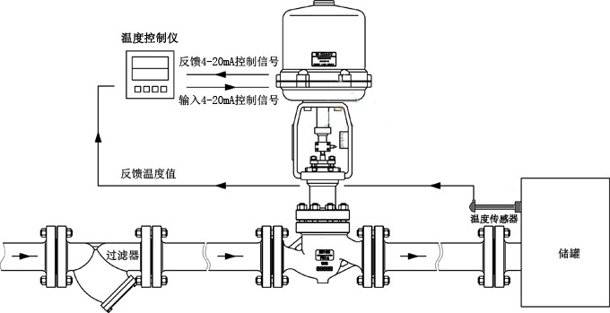 電動調(diào)節(jié)閥工作原理