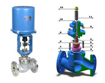 電動單座調(diào)節(jié)閥結(jié)構(gòu)圖