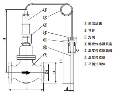 自力式溫度調節(jié)閥原理圖